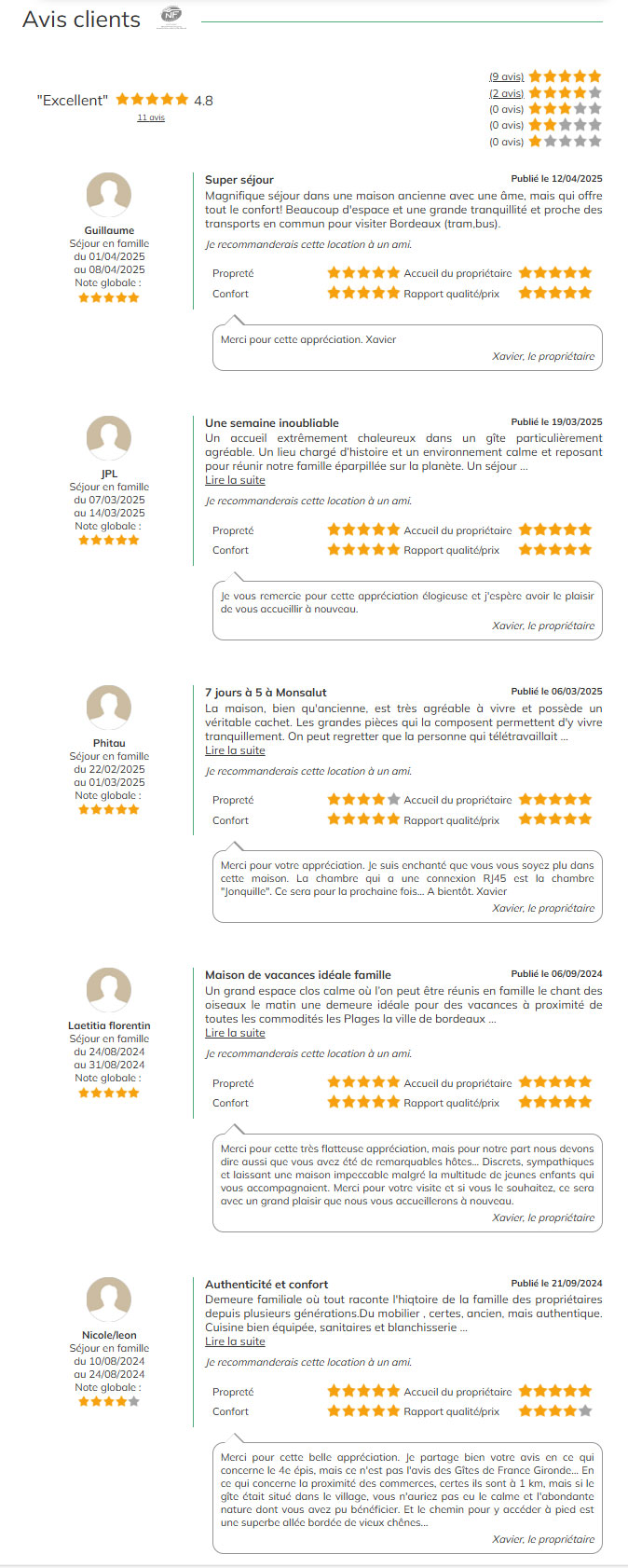 avis clients avril 2025